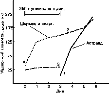 Уилмор - Физиология Спорта