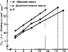 Уилмор - Физиология Спорта