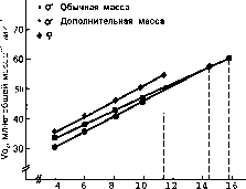 Уилмор - Физиология Спорта