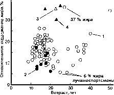 Уилмор - Физиология Спорта