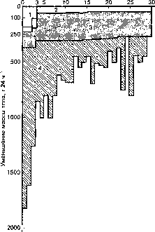 Уилмор - Физиология Спорта