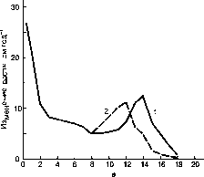 Уилмор - Физиология Спорта