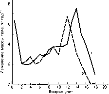 Уилмор - Физиология Спорта