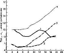 Уилмор - Физиология Спорта