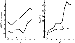 Уилмор - Физиология Спорта