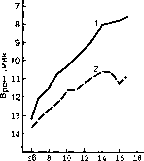 Уилмор - Физиология Спорта