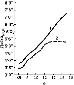 Уилмор - Физиология Спорта
