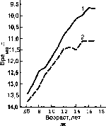Уилмор - Физиология Спорта