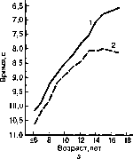 Уилмор - Физиология Спорта