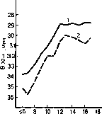 Уилмор - Физиология Спорта