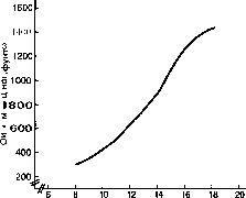 Уилмор - Физиология Спорта