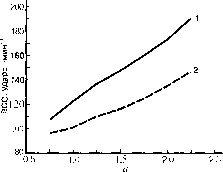 Уилмор - Физиология Спорта