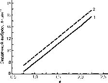 Уилмор - Физиология Спорта