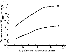 Уилмор - Физиология Спорта