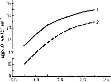 Уилмор - Физиология Спорта