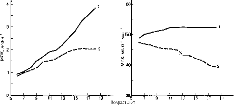 Уилмор - Физиология Спорта