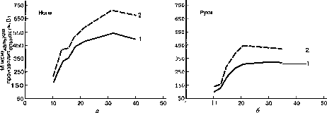 Уилмор - Физиология Спорта