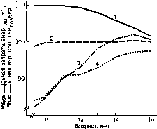 Уилмор - Физиология Спорта