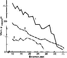 Уилмор - Физиология Спорта