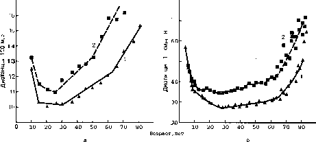 Уилмор - Физиология Спорта