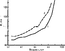 Уилмор - Физиология Спорта