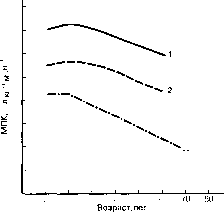 Уилмор - Физиология Спорта