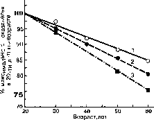 Уилмор - Физиология Спорта