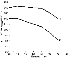 Уилмор - Физиология Спорта