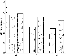 Уилмор - Физиология Спорта