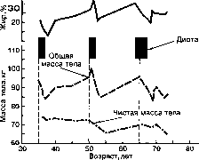 Уилмор - Физиология Спорта