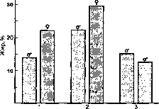 Уилмор - Физиология Спорта