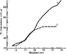 Уилмор - Физиология Спорта