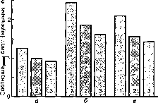 Уилмор - Физиология Спорта