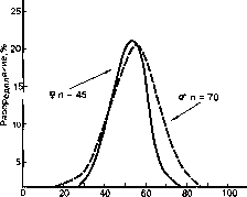 Уилмор - Физиология Спорта