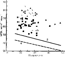 Уилмор - Физиология Спорта