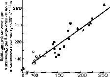 Уилмор - Физиология Спорта