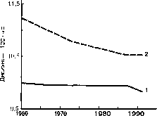 Уилмор - Физиология Спорта
