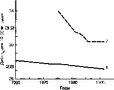 Уилмор - Физиология Спорта