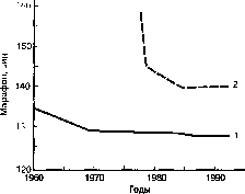 Уилмор - Физиология Спорта
