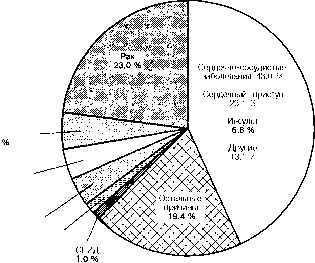 Уилмор - Физиология Спорта