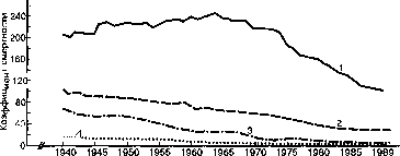 Уилмор - Физиология Спорта