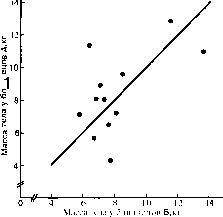 Уилмор - Физиология Спорта