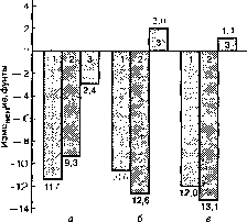 Уилмор - Физиология Спорта