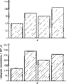 ������ - ���������� ������