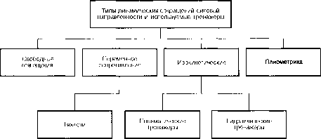 ������ - ���������� ������