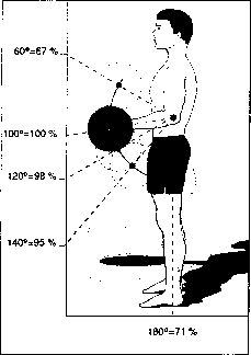 ������ - ���������� ������