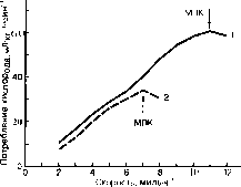 ������ - ���������� ������