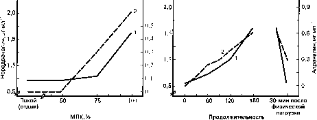 ������ - ���������� ������