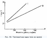 �������� ������� � ������������