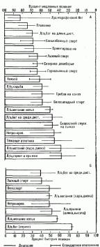 �������� ������� � ������������